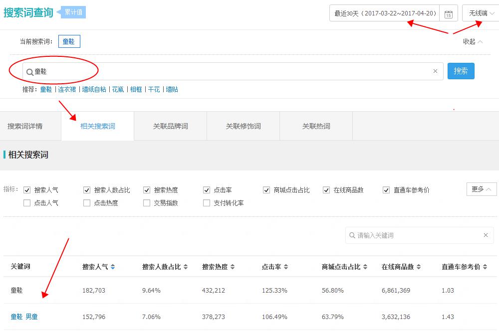 天猫代运营15963297469